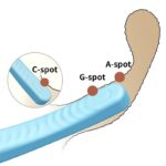 Flex – Clarke Si | Vibrador De Casal Com Uso Simultâneo E Estimulação Do Ponto G Com 9 Modos De Vibração | Ergonômico, Macio E Sensorial4